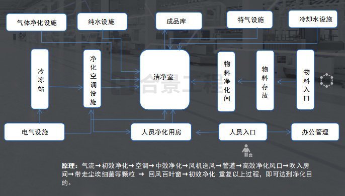 光學電子廠潔凈度等級標準(全新通用版)