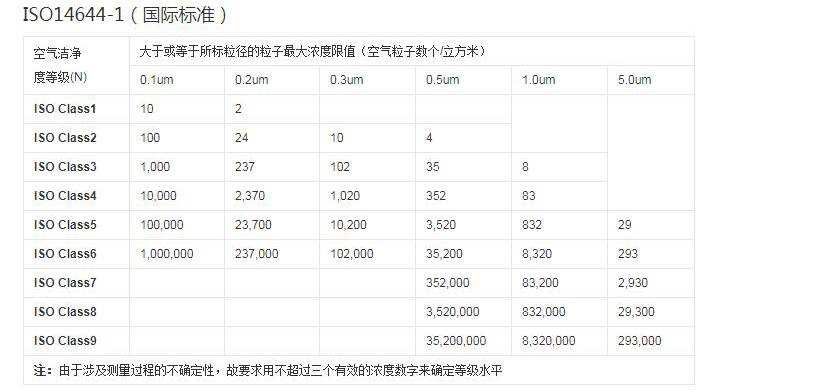 ISO國際標準 ISO國際標準