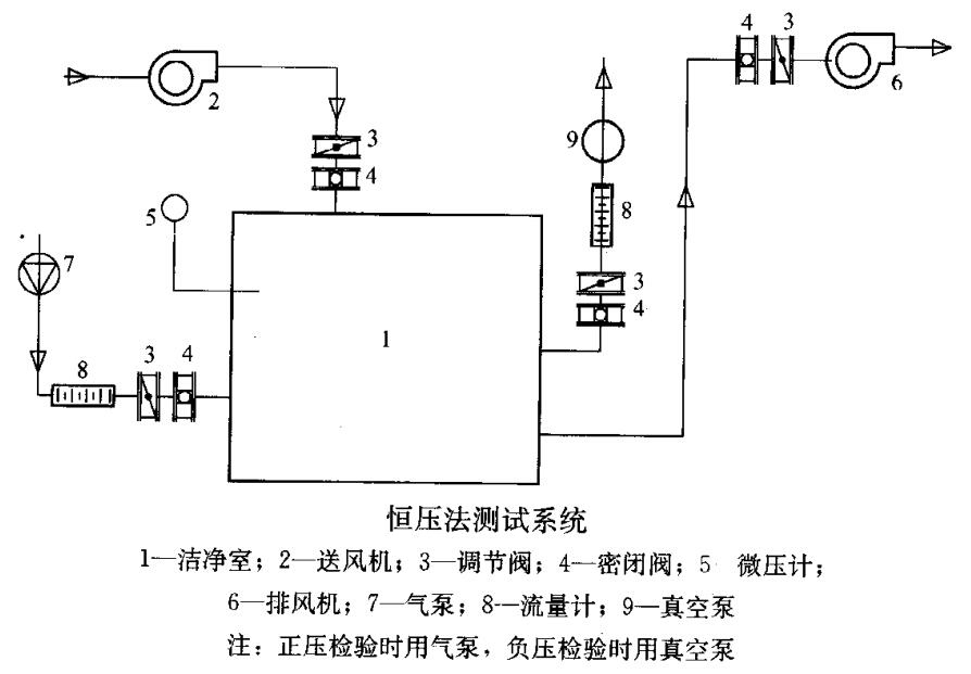 恒壓法測試系統 恒壓法測試系統