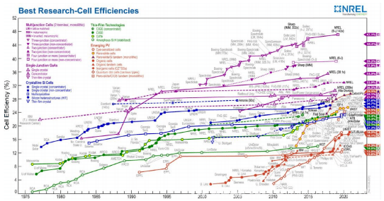 新材料情報NMT | 分析|N型開啟電池“分野時刻”