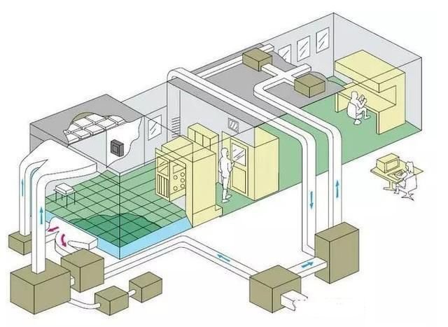 潔凈室系統圖 潔凈室系統圖