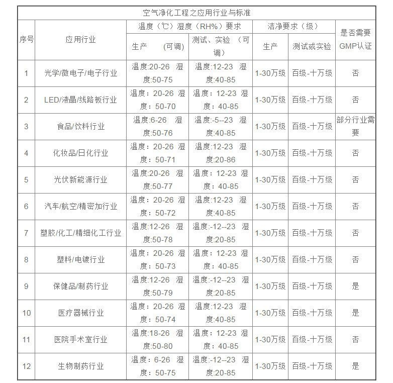 環(huán)境控制溫濕度標(biāo)準(zhǔn) 環(huán)境控制溫濕度標(biāo)準(zhǔn)