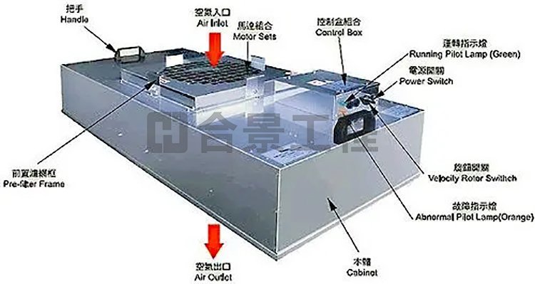 FFU安裝方法 FFU安裝方法