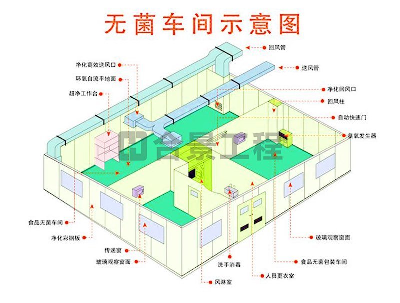 FFU安裝方法 FFU安裝方法